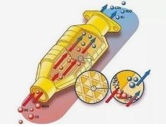 कण आकार वितरण 3μm ऑटोमोबाइल निकास के लिए सीरियम ज़िरकोनियम ठोस